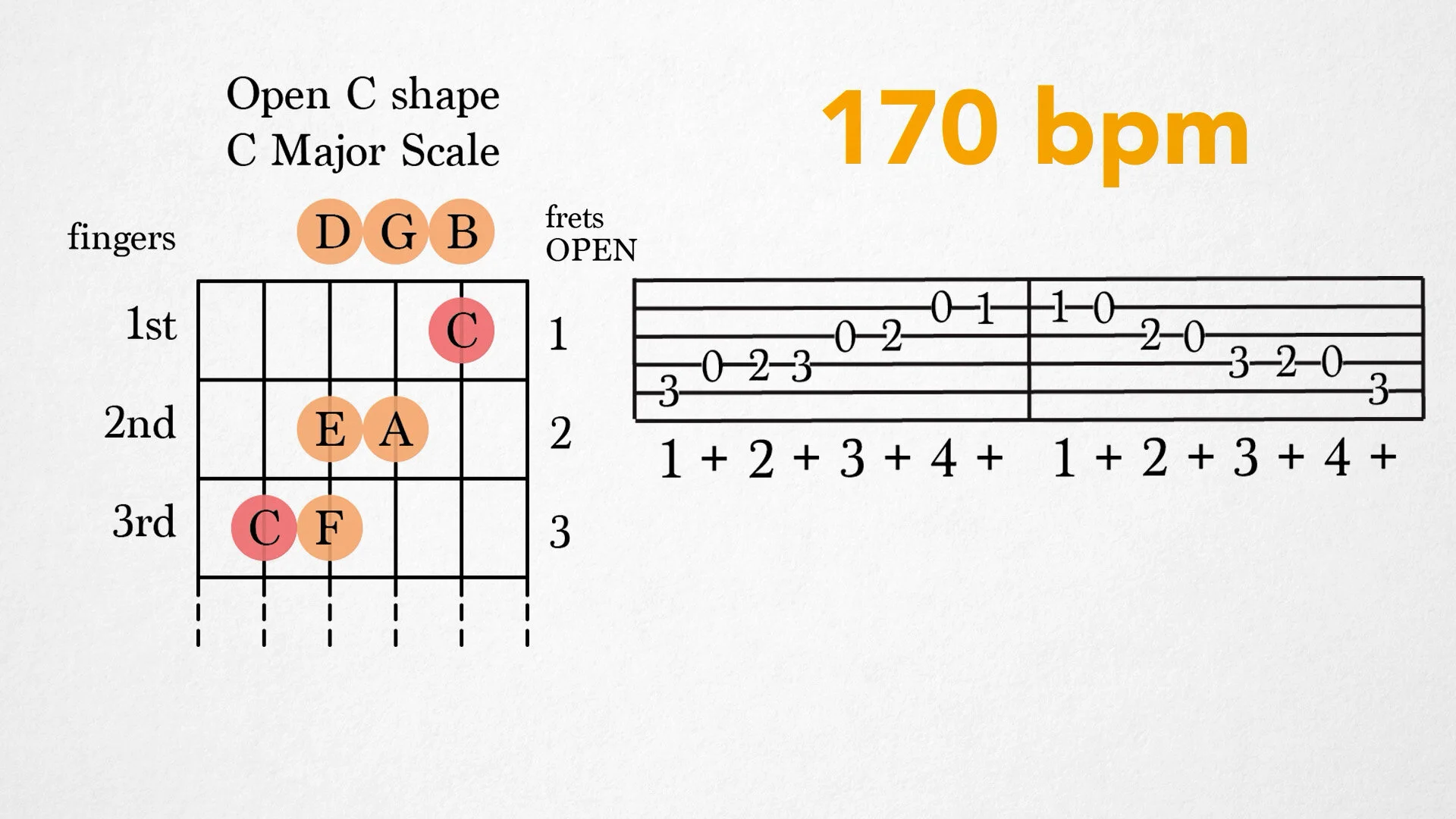 C Major Scale Practice
