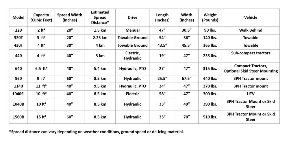 DropSpreader SpecificationsChart 2020