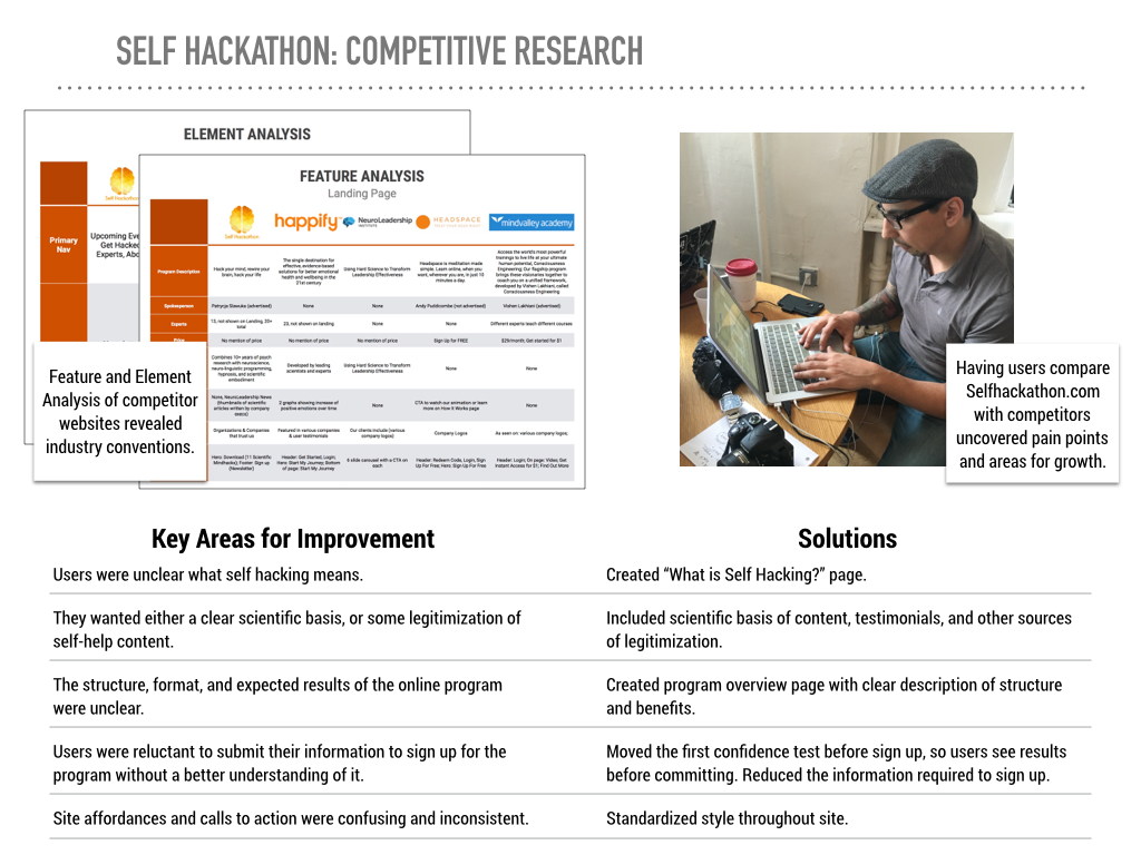 SSP Self Hackathon.001.jpeg