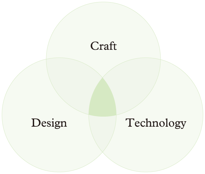 cdt_venn_diagram.gif