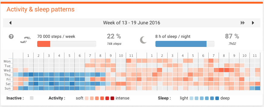 Week Six!