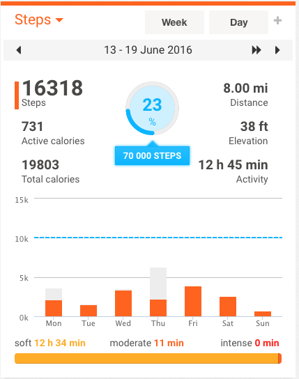 Week Six!