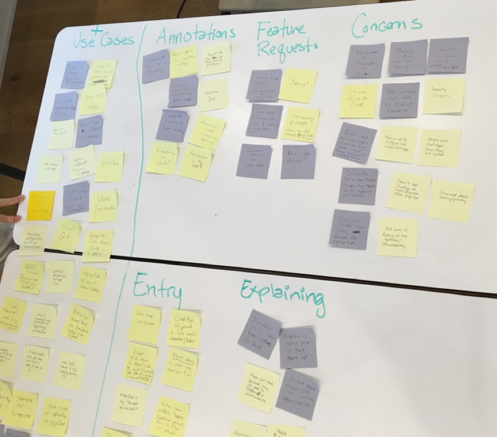 Affinity mapping.png