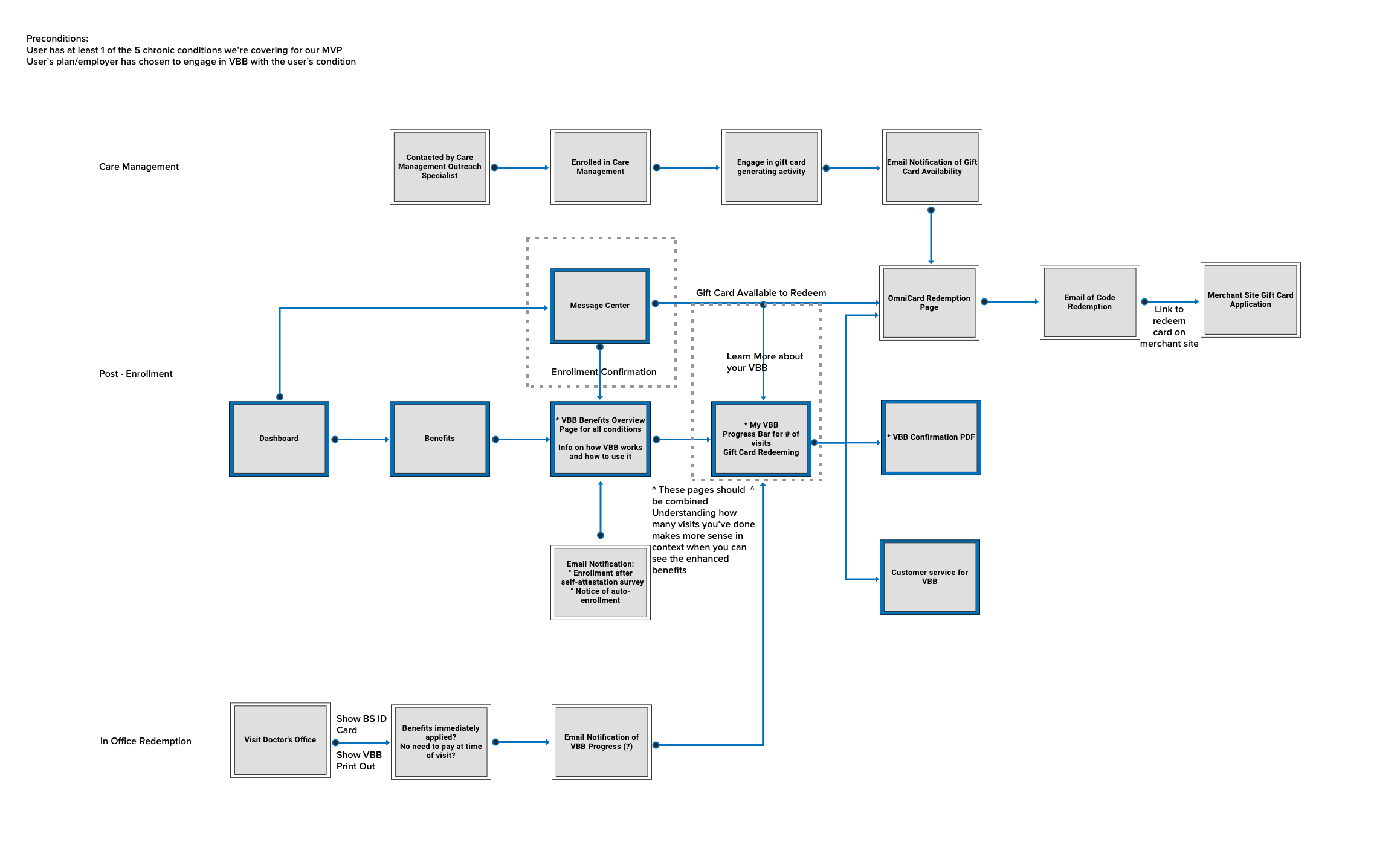 VBB E2E User Flow.png