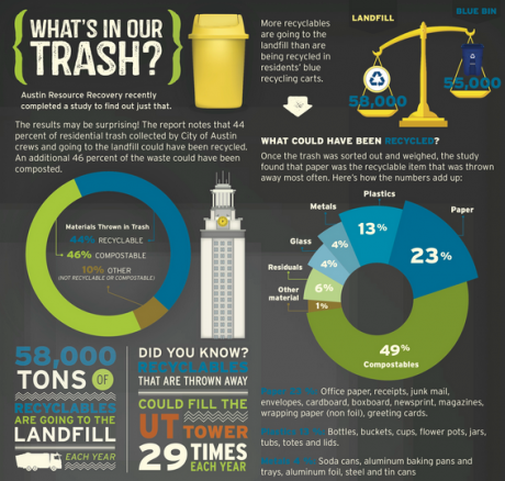 Credit: City of Austin