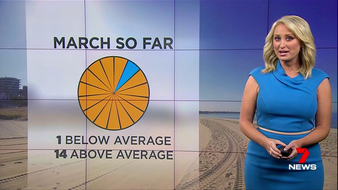 March 2017 so far. One day below average, 14 days above average in Melbourne.
