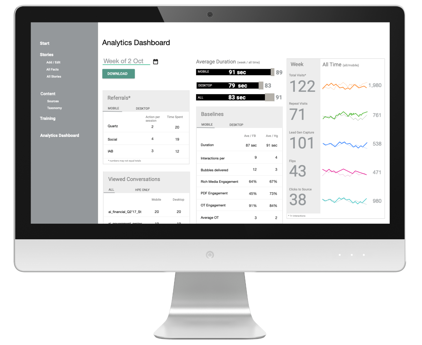 Computer screen displaying an analytics dashboard with various metrics, graphs, and data tables related to user engagement and website performance.
