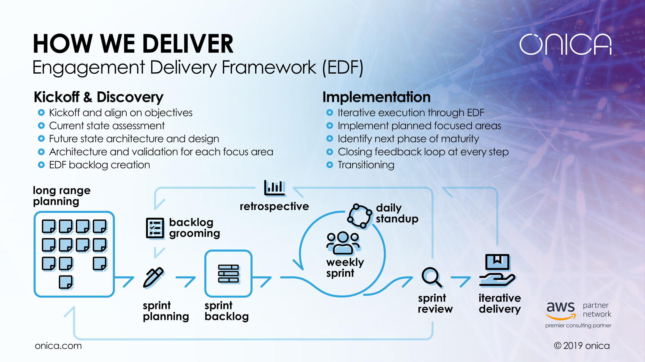 3-Workflow.png