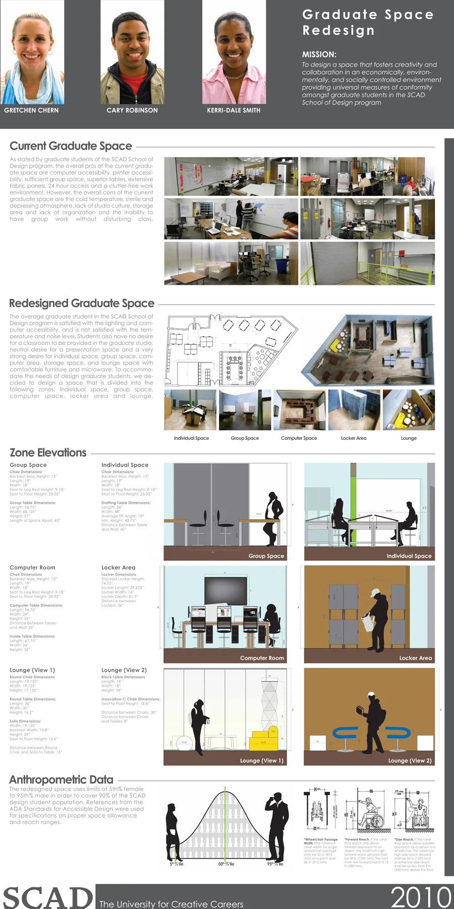 "Graduate Space Redesign" Poster