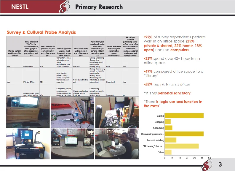 Primary Research: