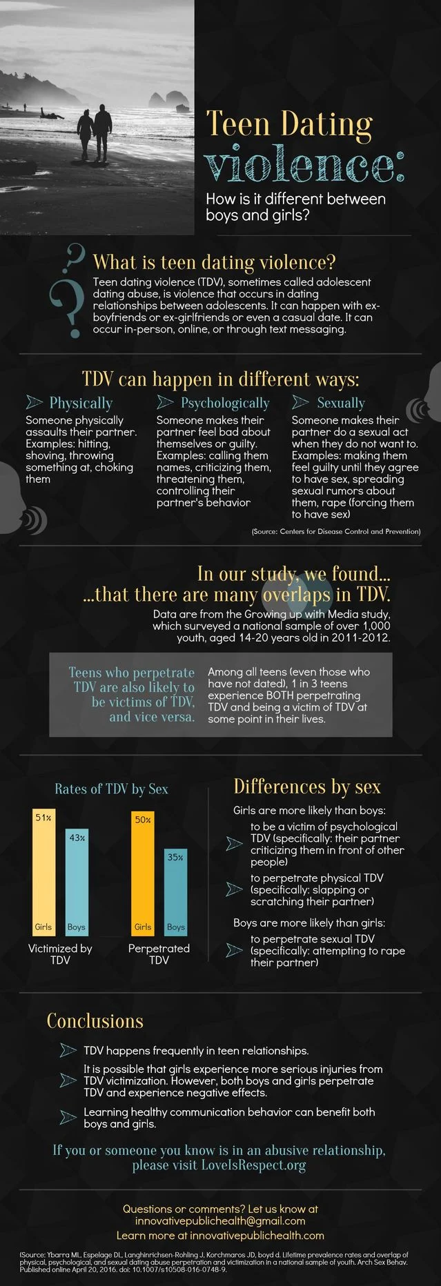 Source: Center for Innovative Public Health Research