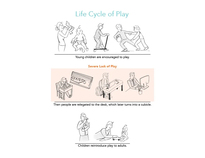 LifeCycle.jpg