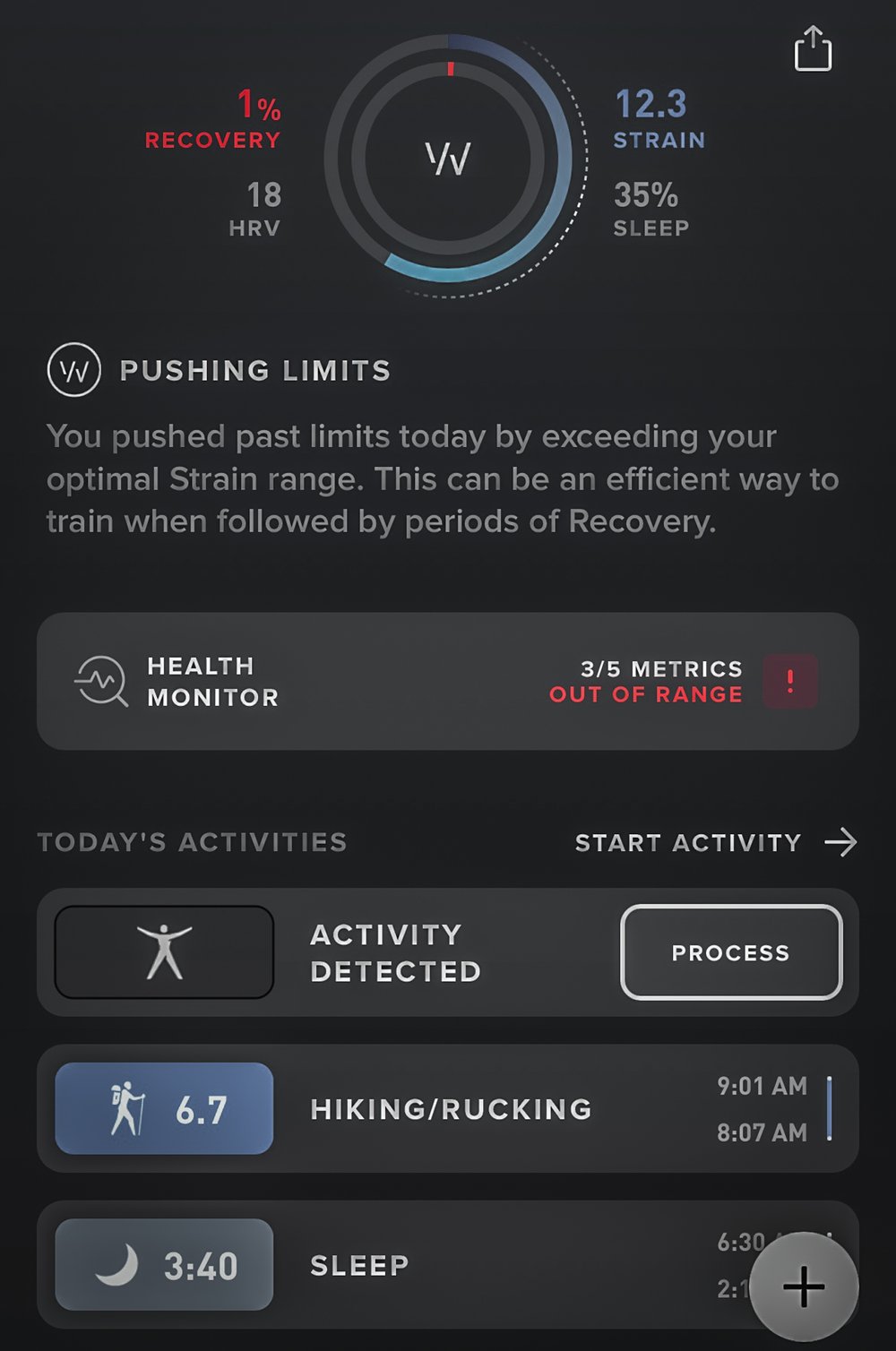  Recovery stats — phew.  