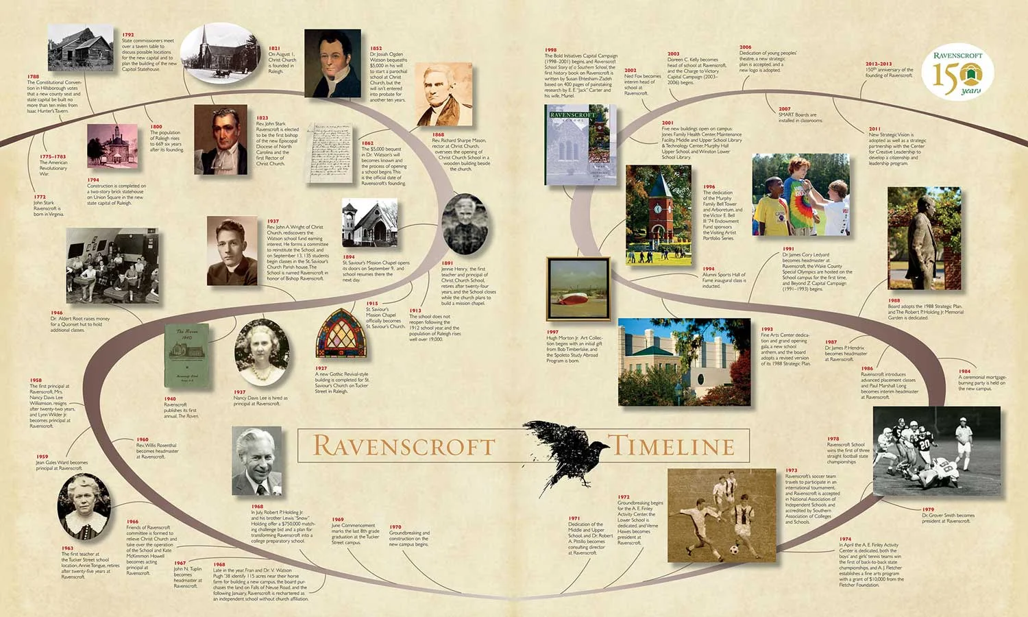 Laurie developed this 150-year visual timeline for Ravenscroft.