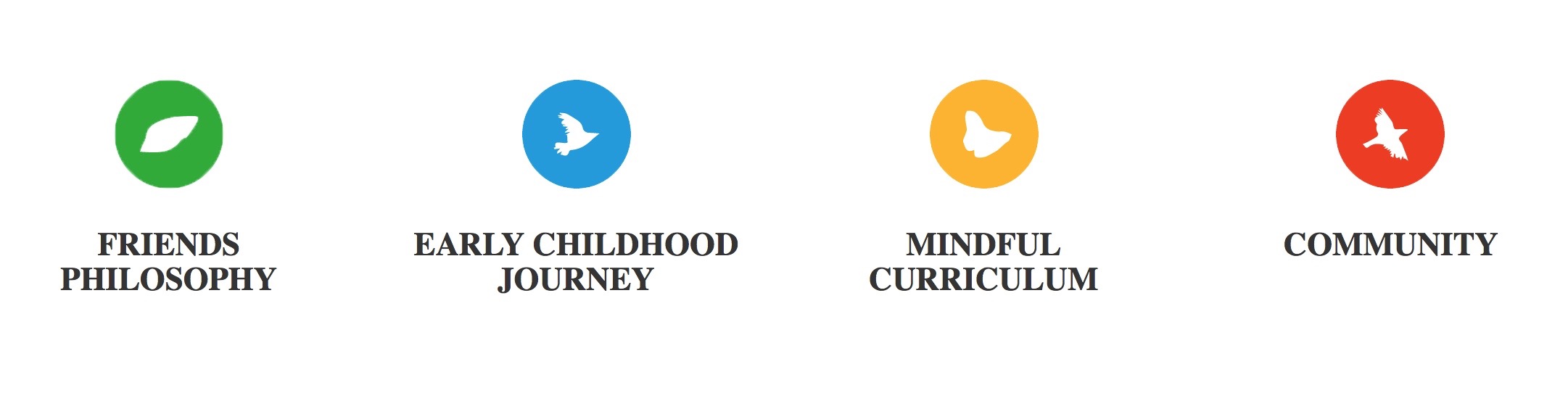 Elements of the logo ARE USED TO REPRESENT DIFFERENT AREAS OF THE SITE.