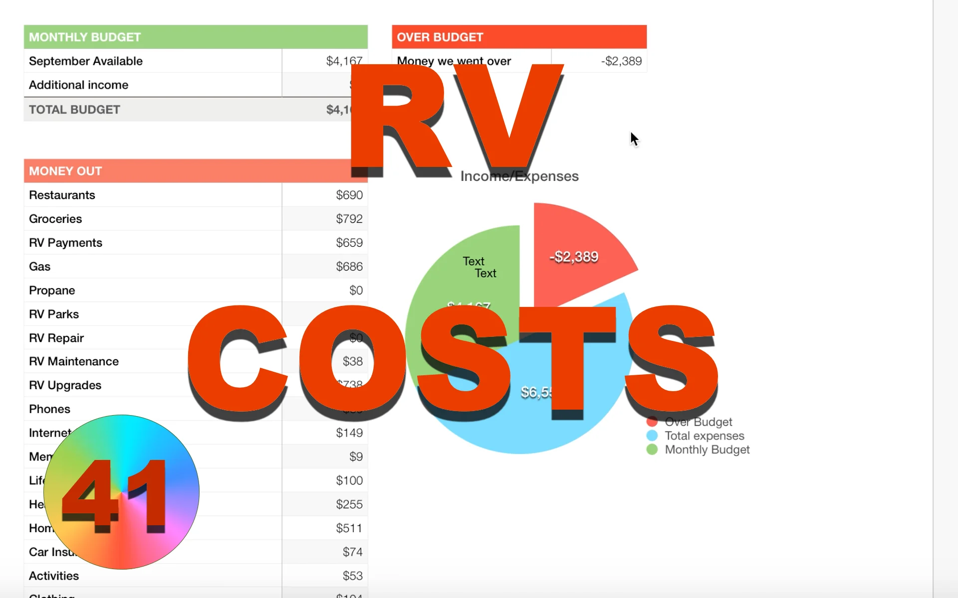 DAY 41 ~ 1st Month's RV Budget