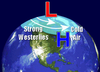 Cold air is bottled up north when the Arctic Oscillation is in a positive phase.