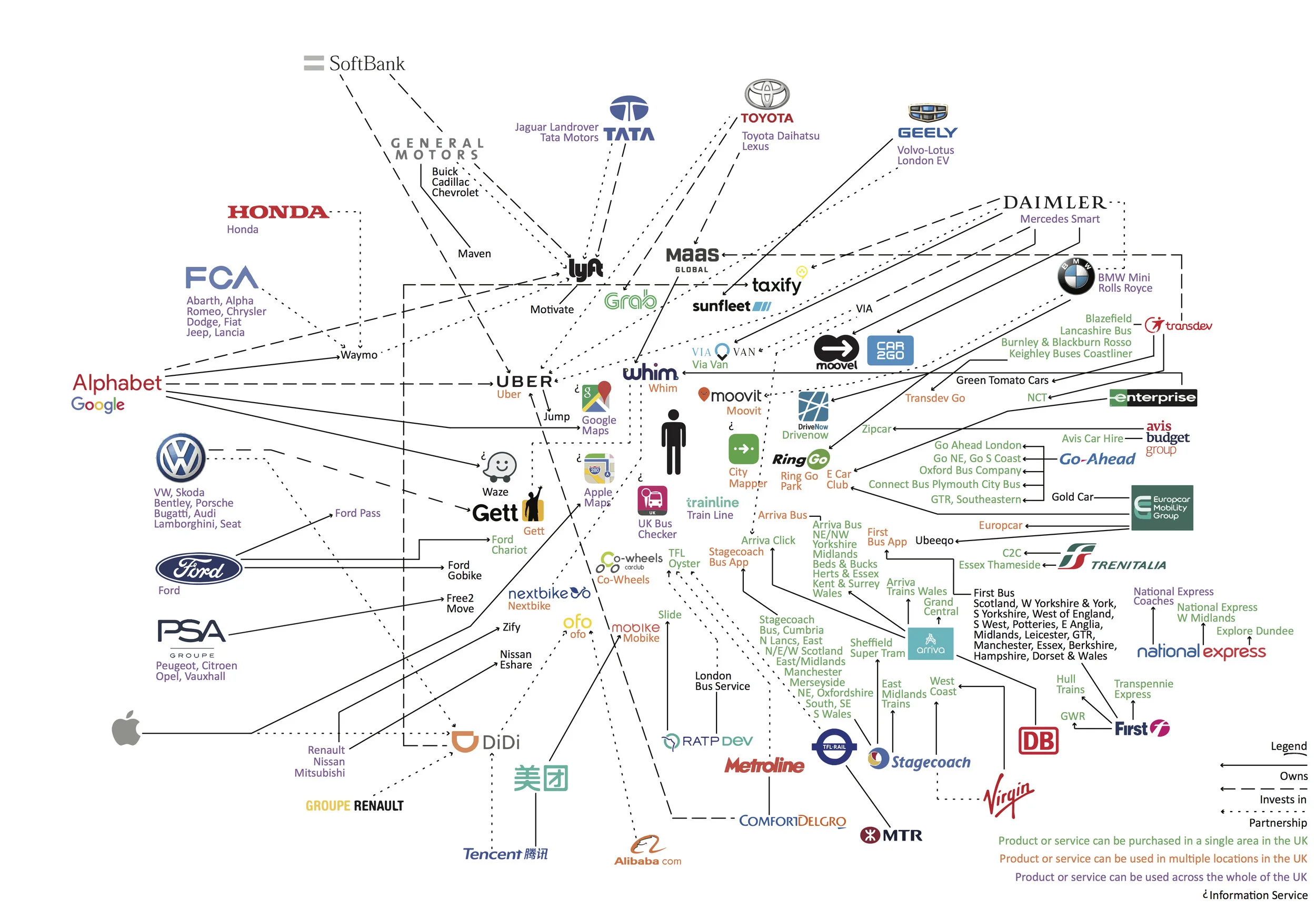The MaaS Market - final spider just diagram.jpg