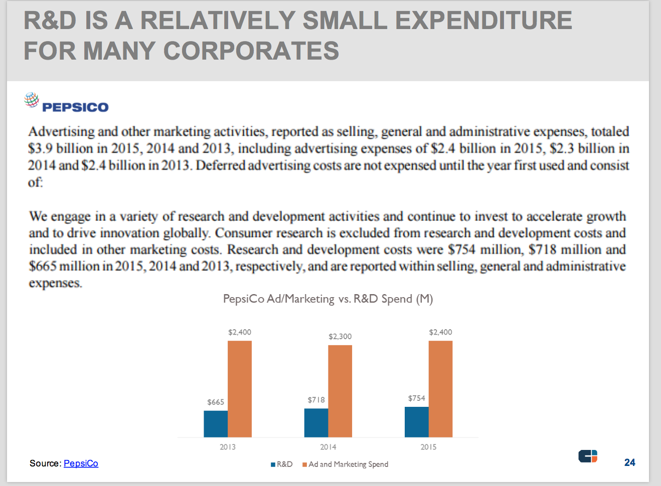 Source: CB Insights
