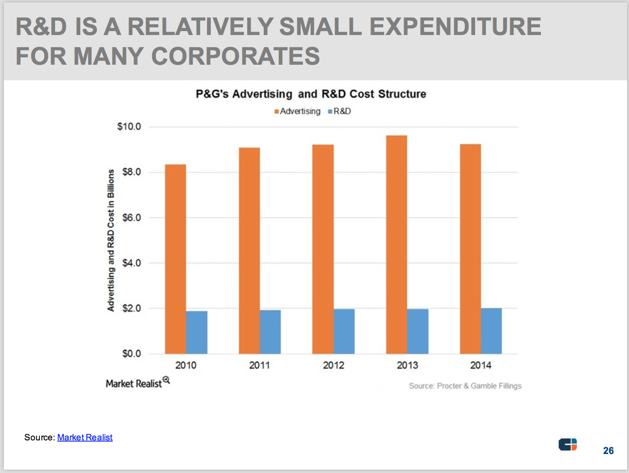 Source: CB Insights