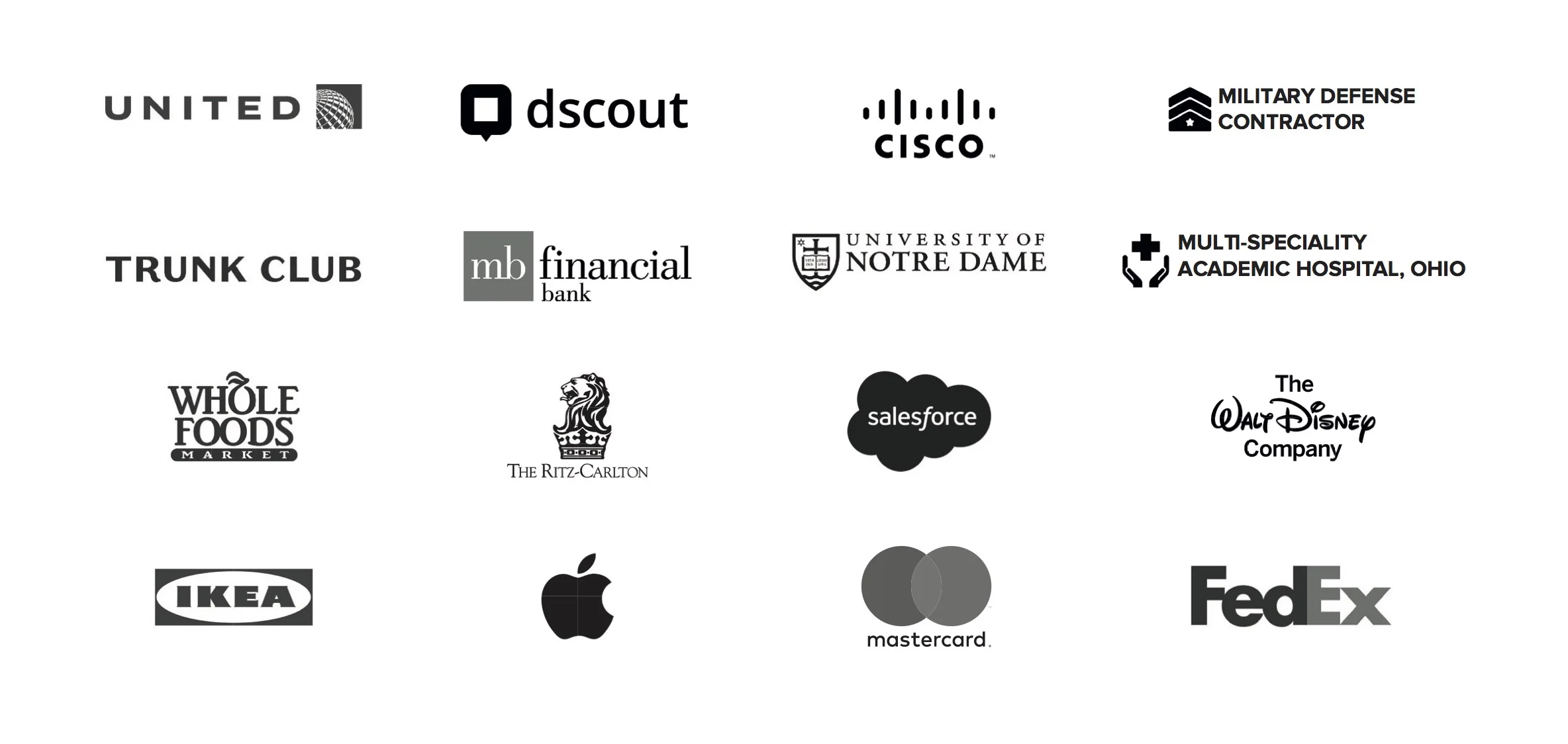 Research was done on the client management techniques of analogous companies