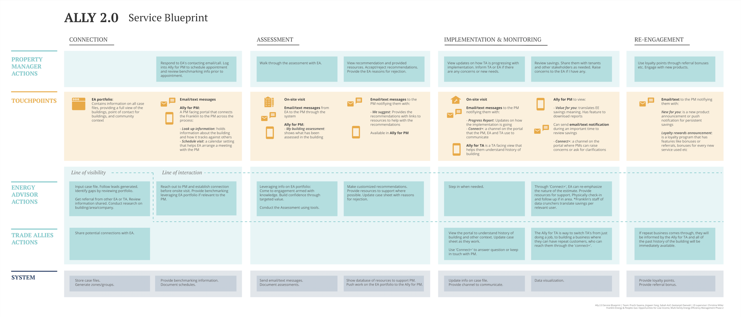 service blueprint-poster-v3.jpg