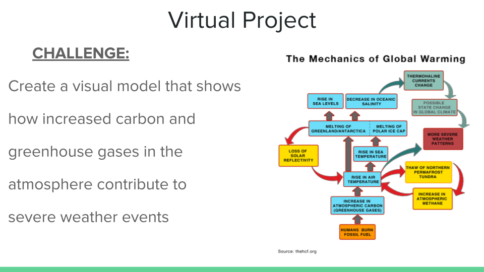 Virtual Project