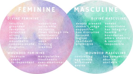 masculine-feminine-energies-balance-yin-