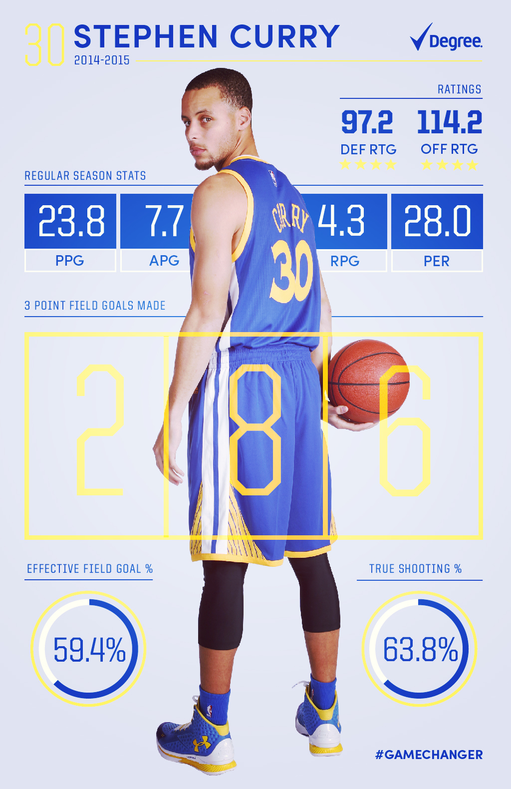 dfm_curry_infographic_v3-01 copy.jpg