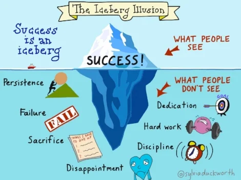 the-iceberg-of-success.jpg