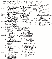 Signatures on the Declaration of Rights and Grievances