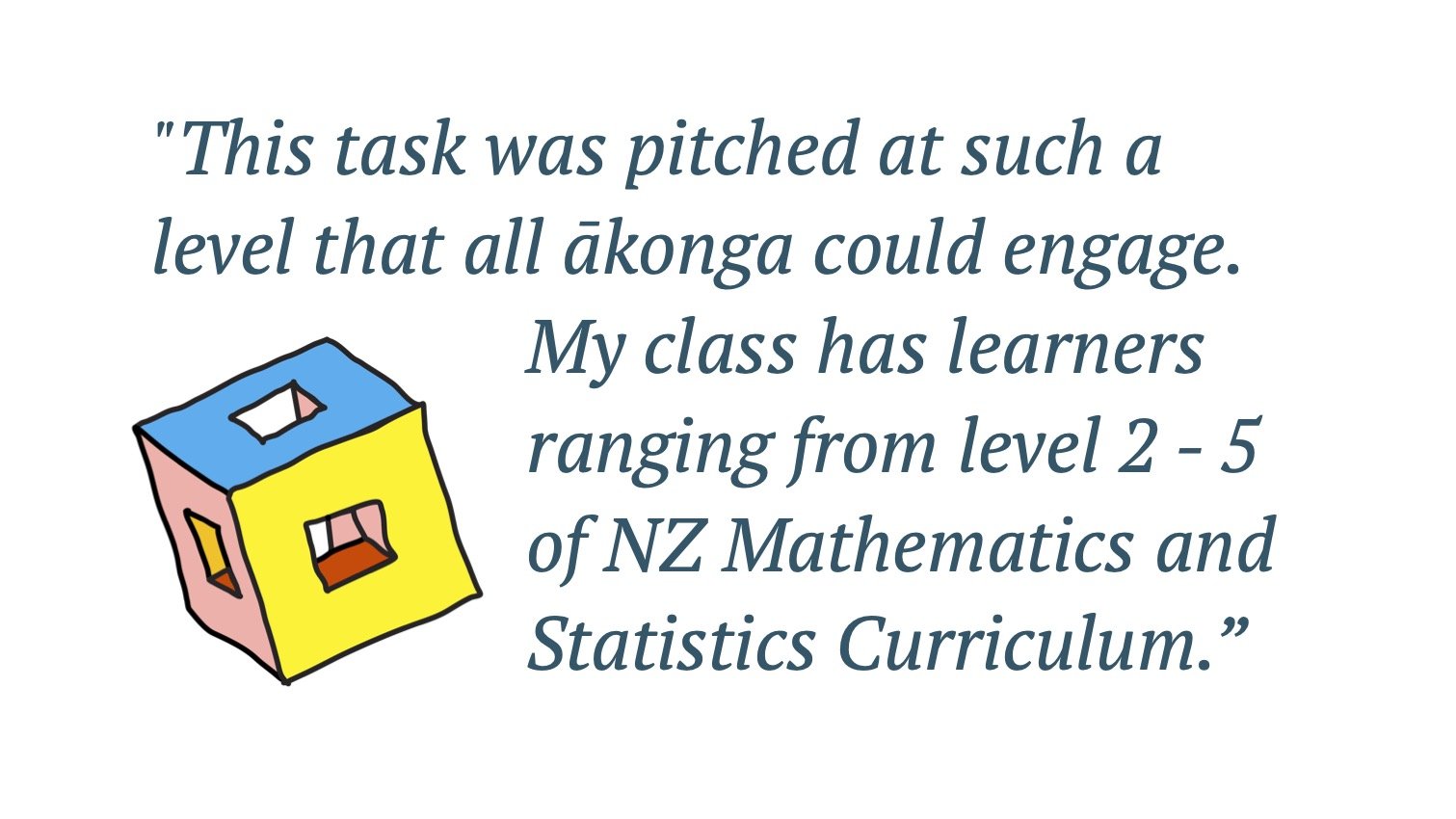 Quote: This task was pitched at such a level that all ākonga could engage. My class has learners ranging from level 2 - 5 of NZ Mathematics and Statistics Curriculum.