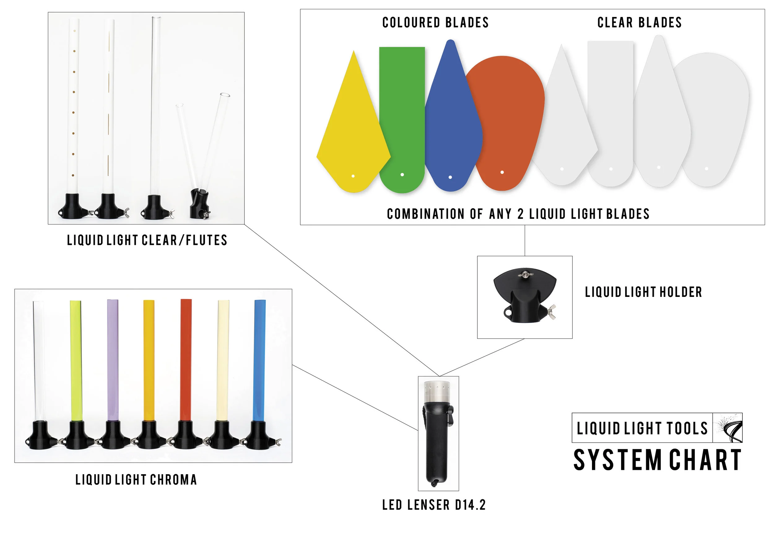 Liquid Light System Chart.jpg