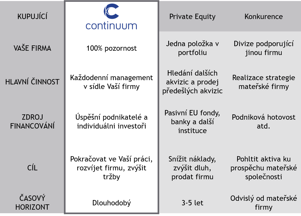 SF Comp Matrix_CZ.png