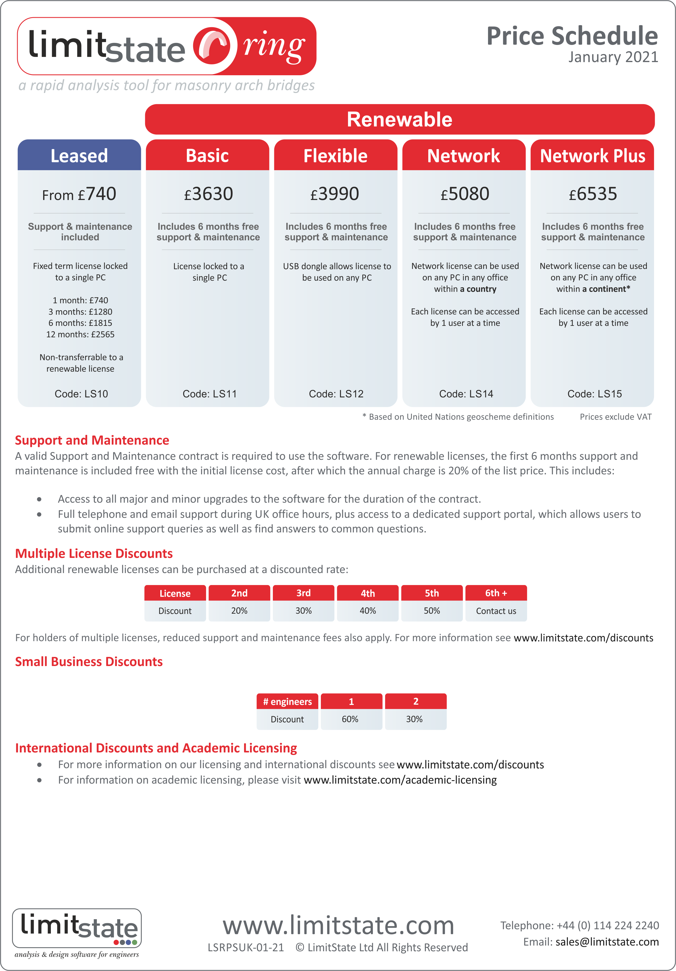 Price Schedule (GBP)