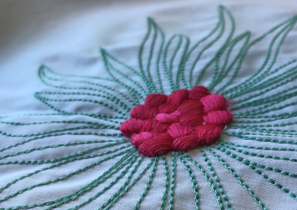 8+ Ultimate Embroidery Trends Formulas