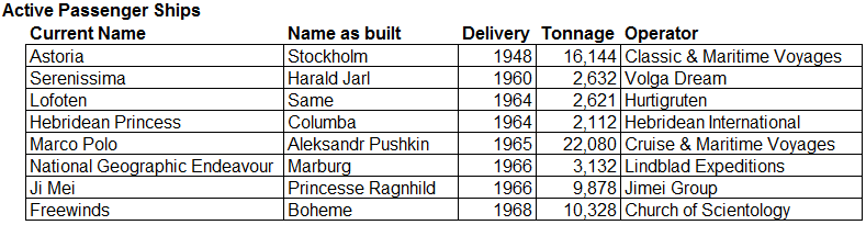 Ocean going passenger ships that are still Active, listed by date and then original name.
