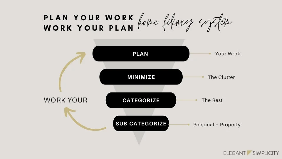 An Effective Home Filing System That Saves You Time