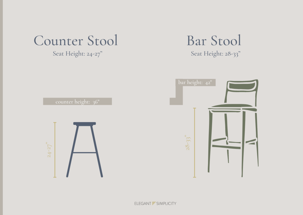 Counter Stool Vs Bar, What Size Bar Stool For 33 Inch Counter