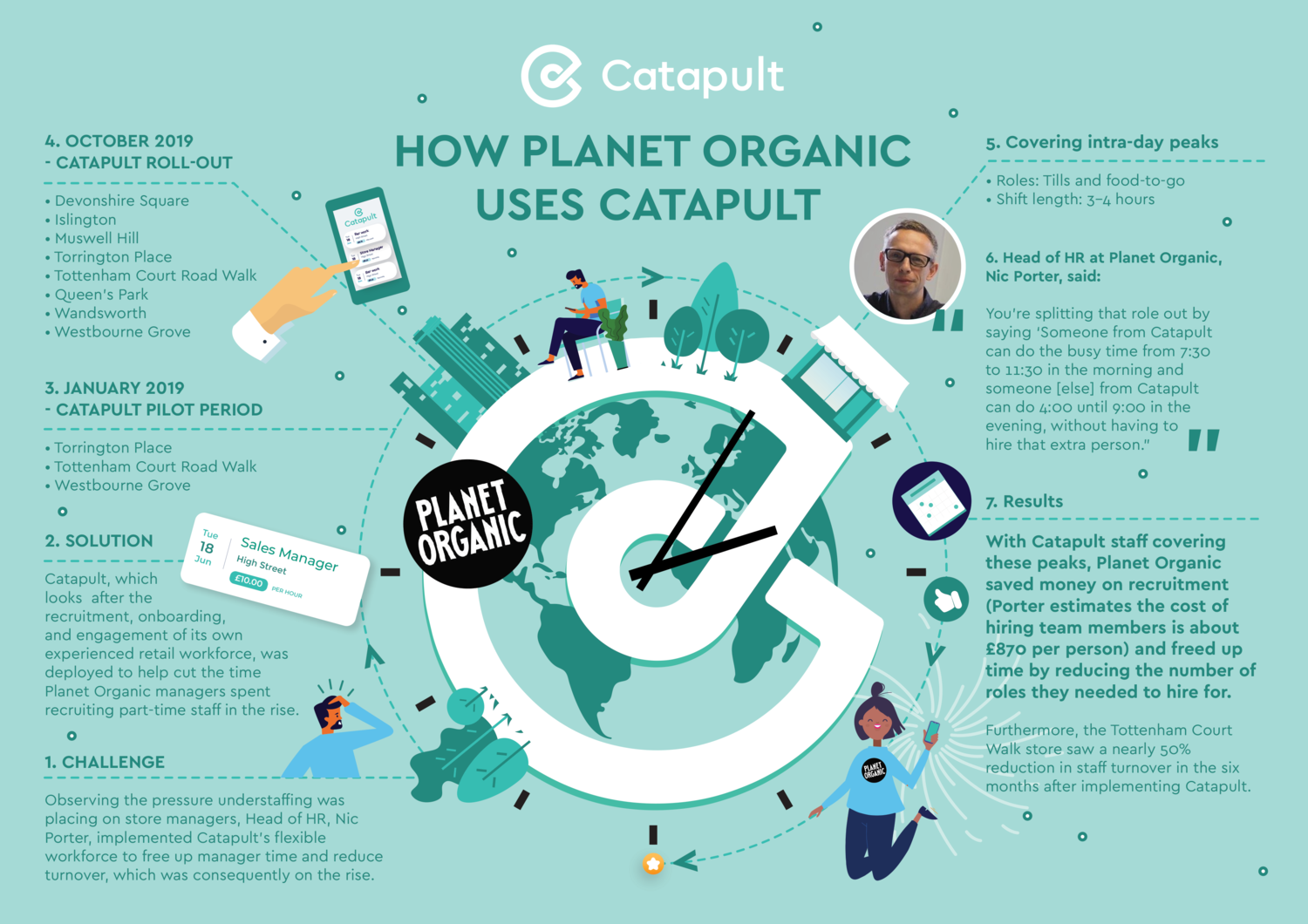 Catapult_Planet+Organic+Case+Study_v1.png