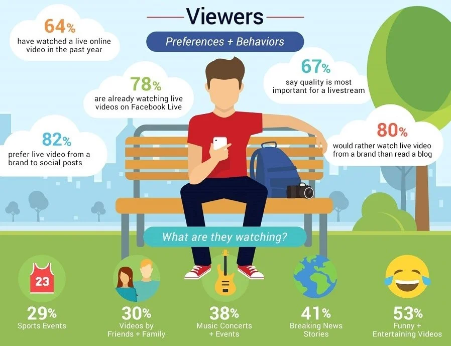 Rise of Live Streaming – Redefining Real-Time Engagement by Peter Koeppel