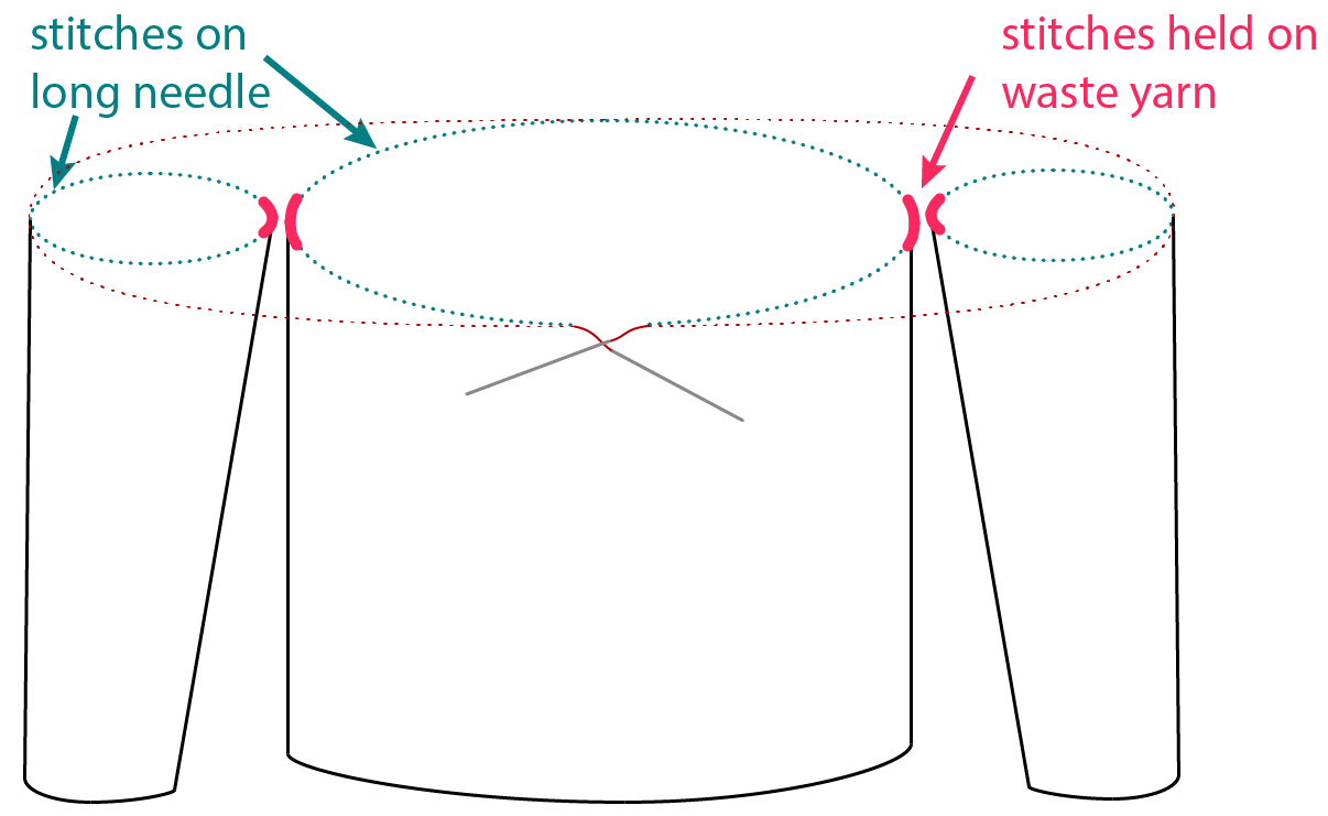 How the joining row works. The stitches held on waste yarn line up at the underarms.
