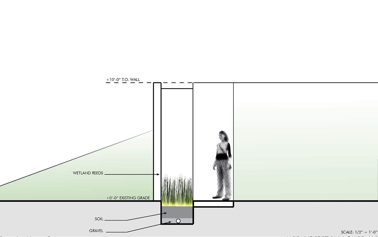 The moraines and walls provide opportunities to ascend the site while experiencing the flow of water through it.