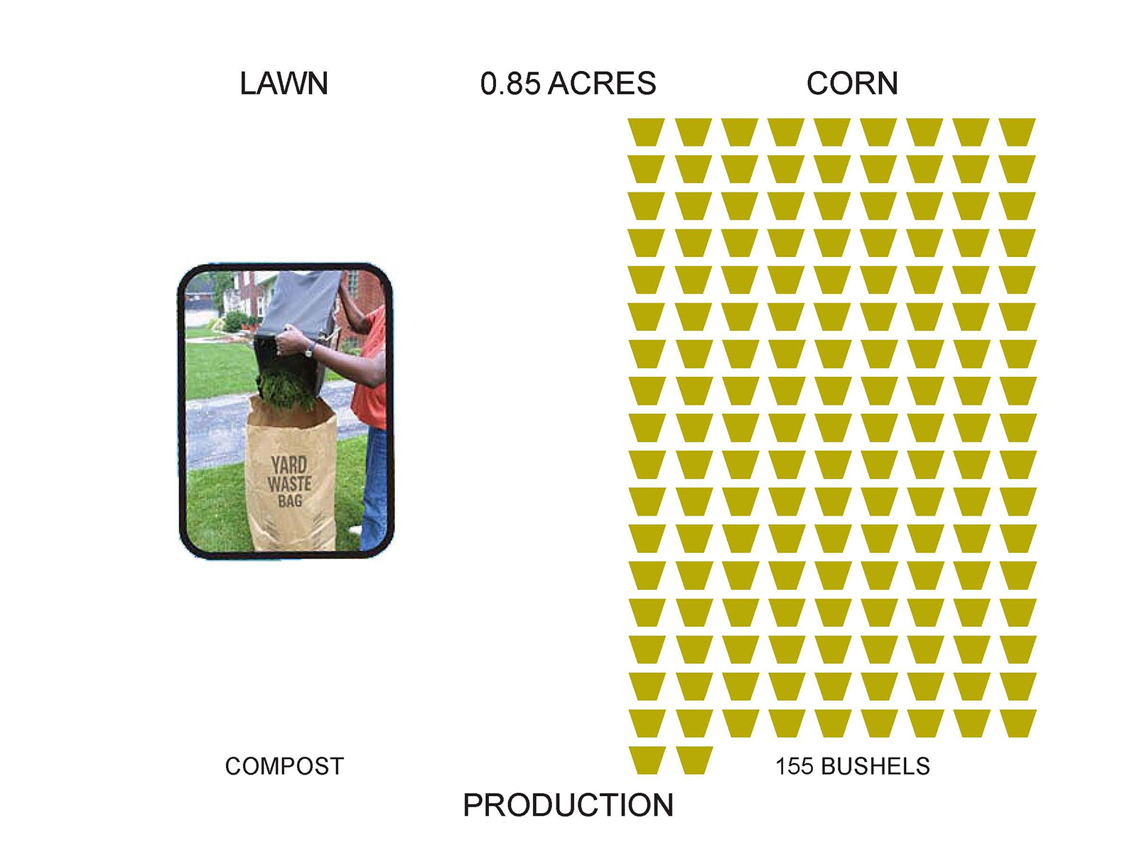 Annual production of each.