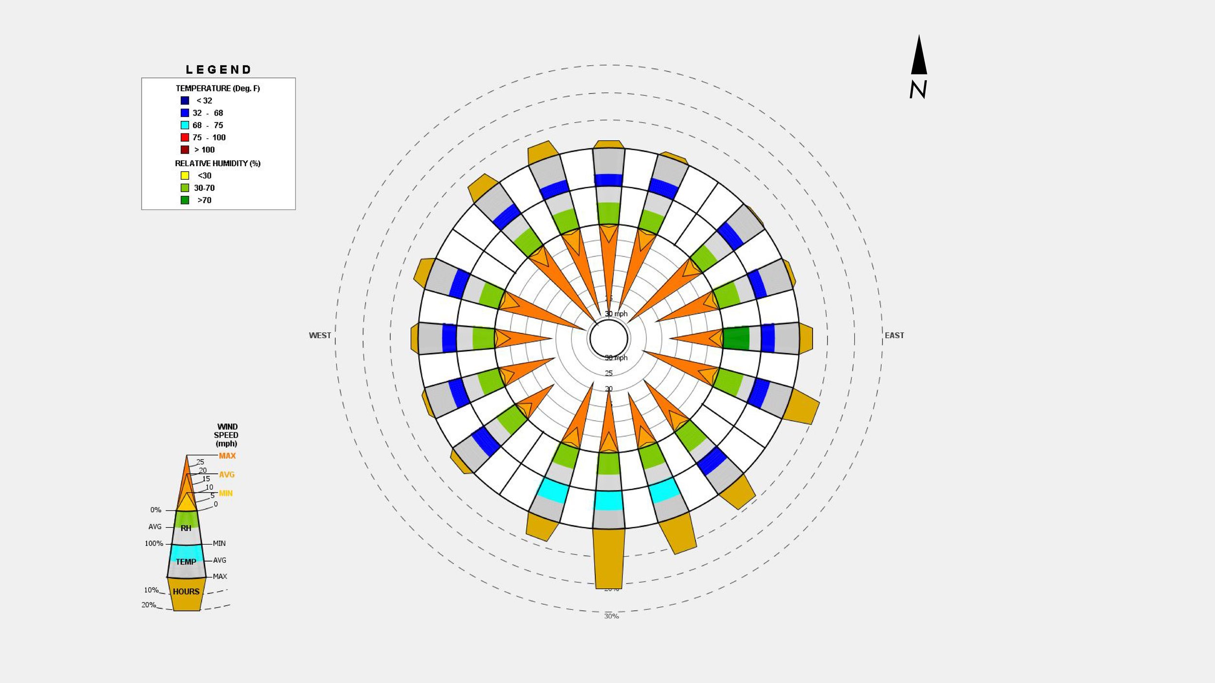 Wind Rose _ Diagram.jpg