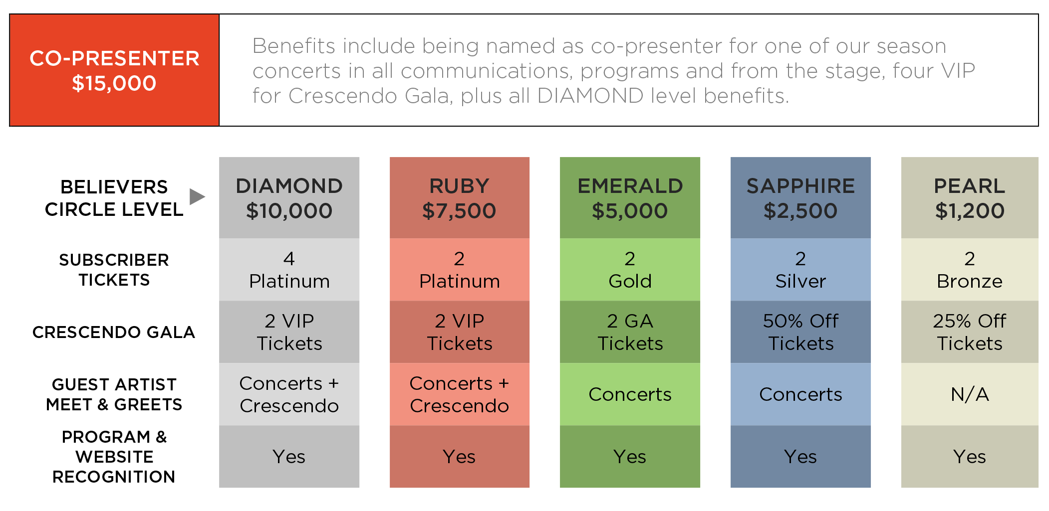Believers_Circle_Benefits_Season41.png