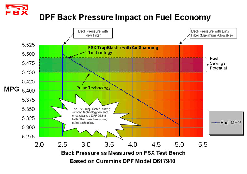 Fsx Dpf Baseline Chart