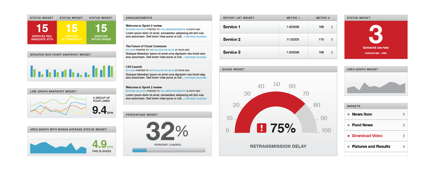 Widgets available for fully customizable dashboards depending on the type of data being reported.