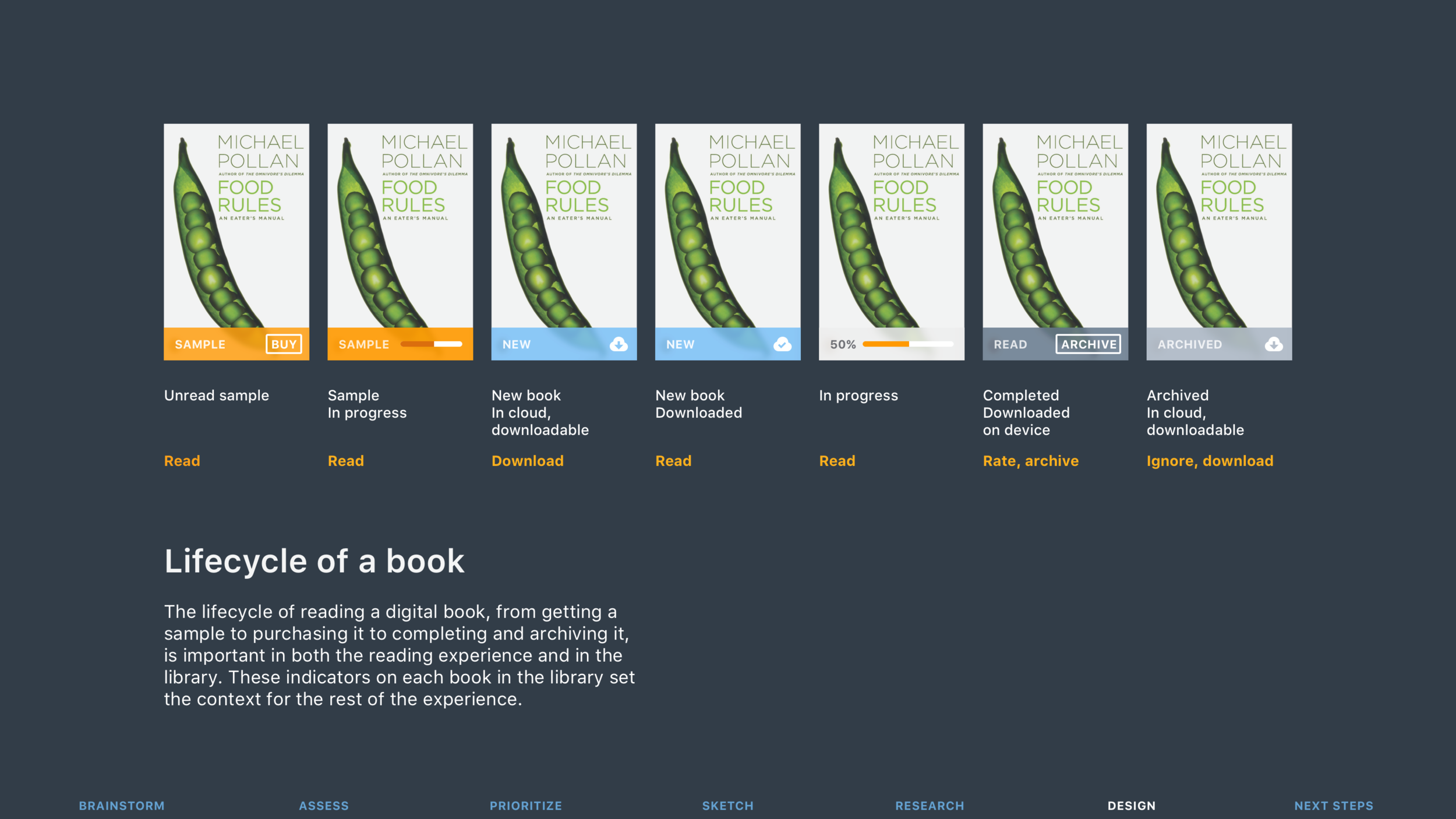 17-design 4 feature lifecycle.png