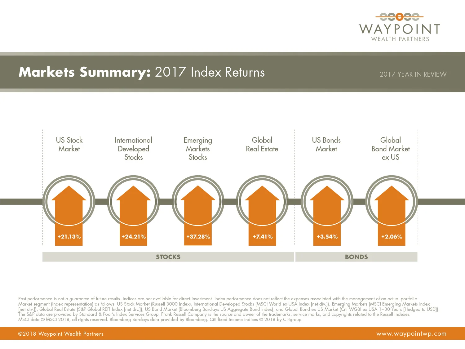 WWP-QMR-Q4-YIR-2017-Market-Summary.jpg